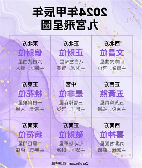 九星方位|2025年九宮飛星圖及風水方位吉兇與化解